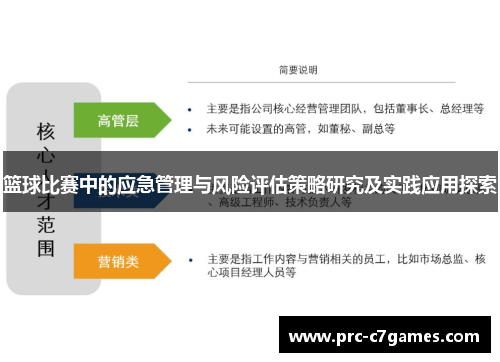 篮球比赛中的应急管理与风险评估策略研究及实践应用探索 篮球比赛中的应急管理与风险评估策略研究及实践应用探索