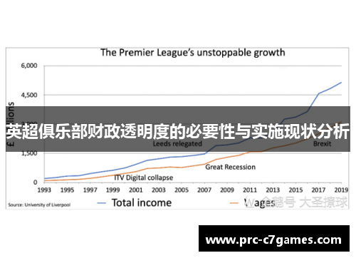 英超俱乐部财政透明度的必要性与实施现状分析