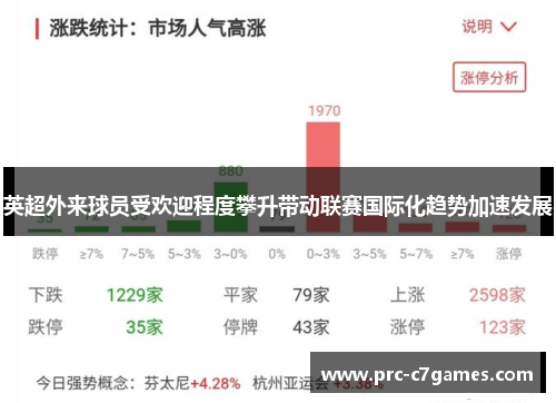 英超外来球员受欢迎程度攀升带动联赛国际化趋势加速发展 英超外来球员受欢迎程度攀升带动联赛国际化趋势加速发展