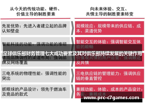 足球俱乐部财务管理七大成功要素及其对俱乐部持续发展的关键作用