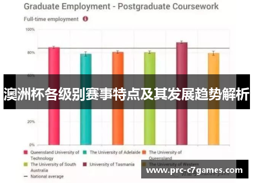 澳洲杯各级别赛事特点及其发展趋势解析
