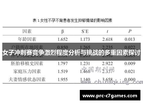 女子冲刺赛竞争激烈程度分析与挑战的多重因素探讨 女子冲刺赛竞争激烈程度分析与挑战的多重因素探讨