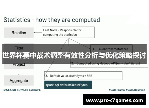 世界杯赛中战术调整有效性分析与优化策略探讨 世界杯赛中战术调整有效性分析与优化策略探讨