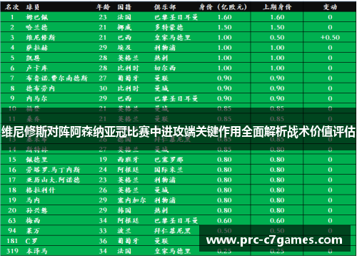 维尼修斯对阵阿森纳亚冠比赛中进攻端关键作用全面解析战术价值评估 维尼修斯对阵阿森纳亚冠比赛中进攻端关键作用全面解析战术价值评估