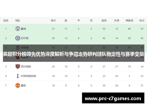 英超积分榜领先优势深度解析与争冠走势研判球队稳定性与赛季变量 英超积分榜领先优势深度解析与争冠走势研判球队稳定性与赛季变量