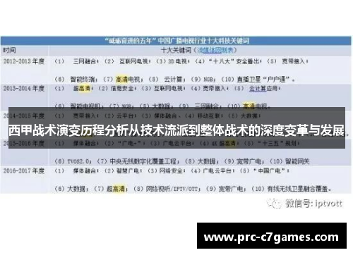西甲战术演变历程分析从技术流派到整体战术的深度变革与发展 西甲战术演变历程分析从技术流派到整体战术的深度变革与发展