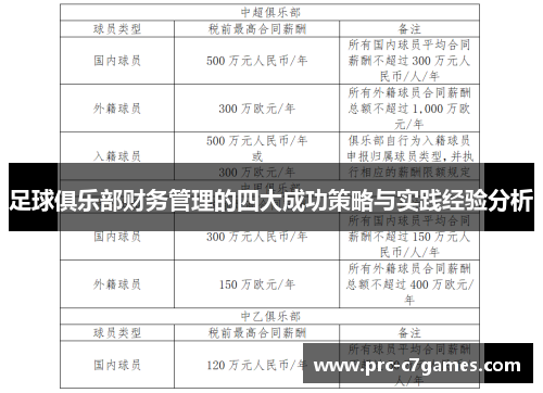 足球俱乐部财务管理的四大成功策略与实践经验分析