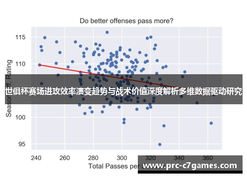 世俱杯赛场进攻效率演变趋势与战术价值深度解析多维数据驱动研究