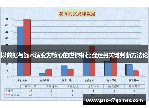 以数据与战术演变为核心的世俱杯比赛走势关键判断方法论 以数据与战术演变为核心的世俱杯比赛走势关键判断方法论